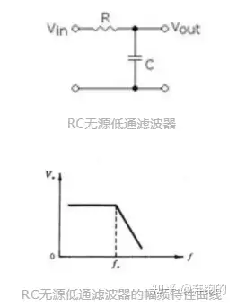 一文读懂：常见低通、高通、带通三种滤波器的工作原理