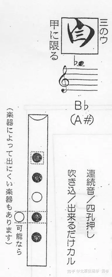 琴古流尺八基础乐谱识谱教程音符篇- 知乎