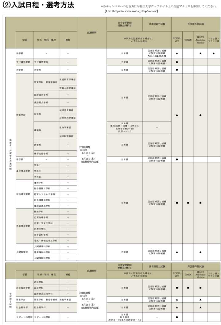 只会日语就可以来日本留学 总结只需要日语成绩就能考的日本大学 知乎