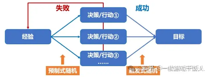 从游戏质量层面看“精品游戏”特征