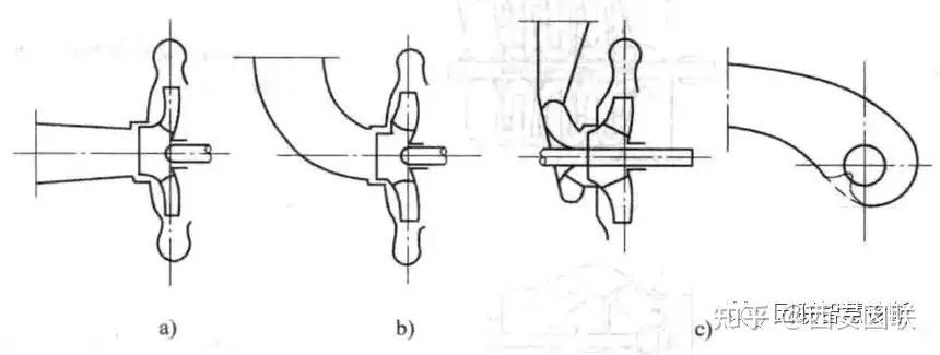 泵的过流部件有哪些？ - 知乎