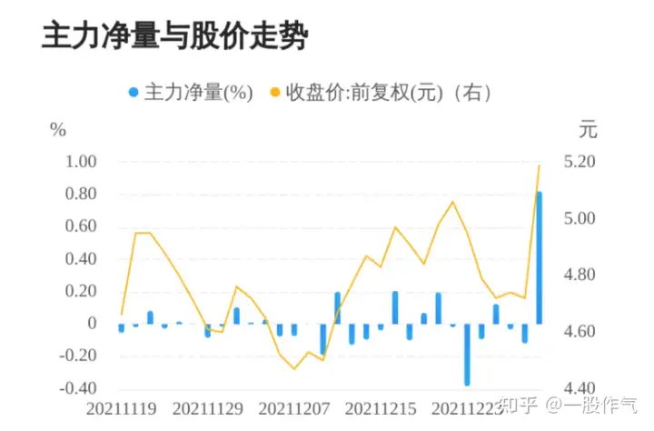 中国股市：传媒板块2022年元旦崛起，居然是这十大龙头股（名单）