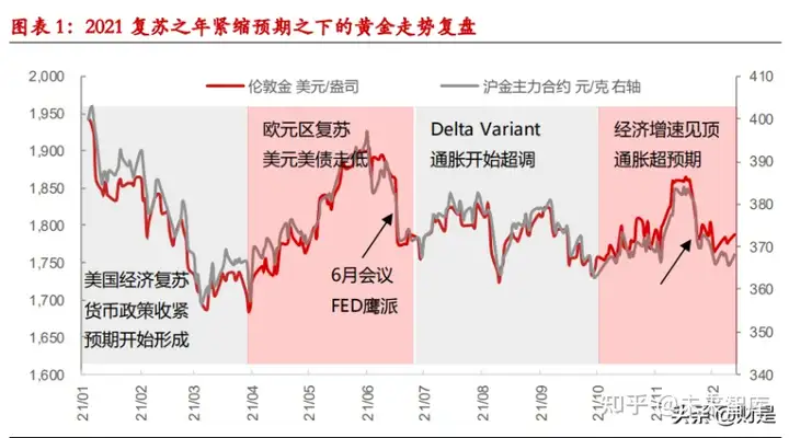 這都可以（黃金投資現(xiàn)狀如何）黃金投資未來發(fā)展前景，黃金市場研究及投資分析報告：迎接波動，黃金蓄勢，程家家，