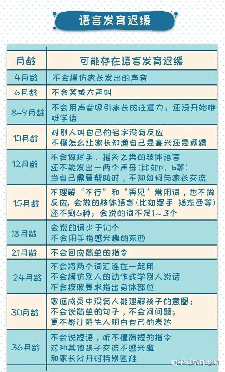 "等这样的简单短语了,如果还是只会叫爸爸,妈妈可能是是语言发育迟