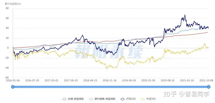 看懂什么是套利策略