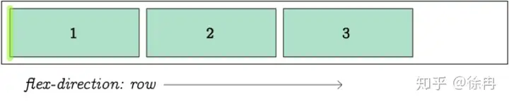 CSS Flex盒子全指南 5 Flex,FlexBox,CSS,Style