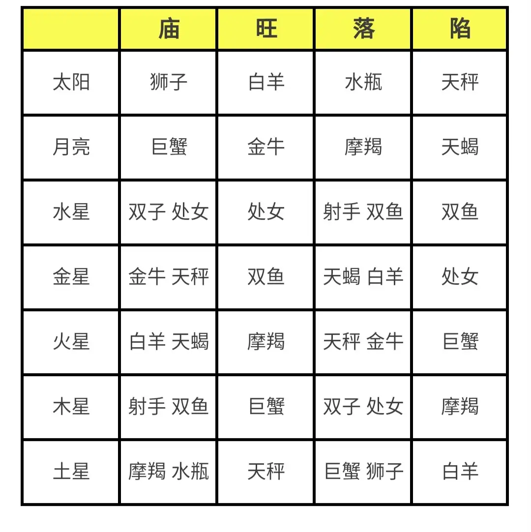 resposta para @kdramashousexz___ #angelnumber #mbti #signos #jsoolovu