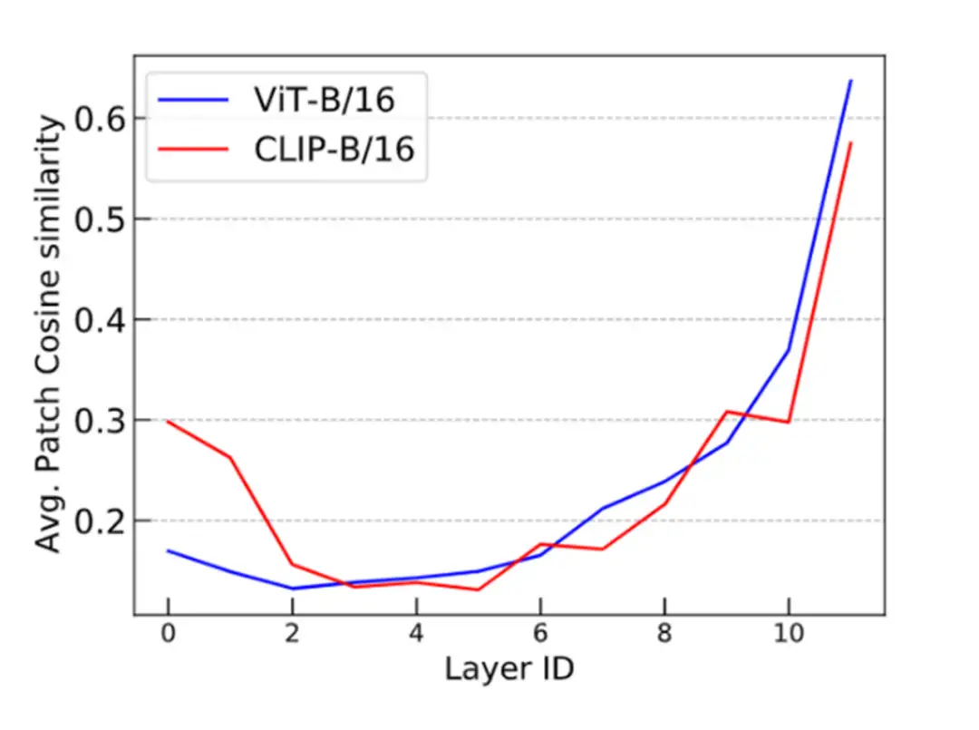 ICML 2023 | 神经网络大还是小？Transformer模型规模对训练目标的影响