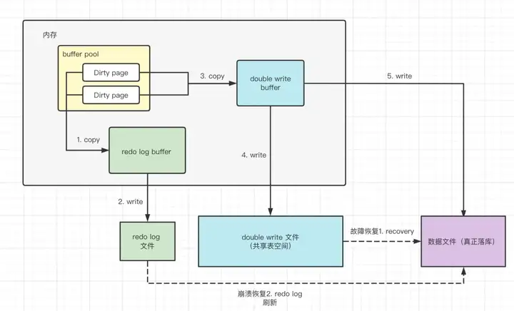 MySQL 之 InnoDB 存储结构 | 京东物流技术团队插图18 MySQL 之 InnoDB 存储结构 | 京东物流技术团队插图18