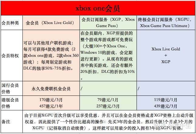 PlayStation 5与Xbox Series X/S 的完整VS比较对比，如何决定该买哪一 