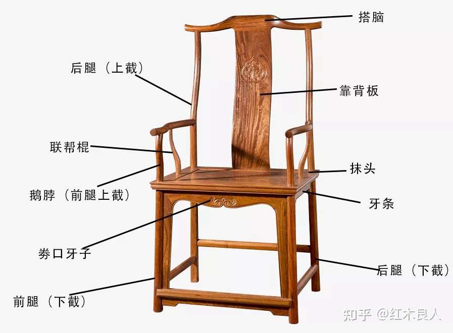 五种常见中式椅子结构图 中式家具之美 知乎