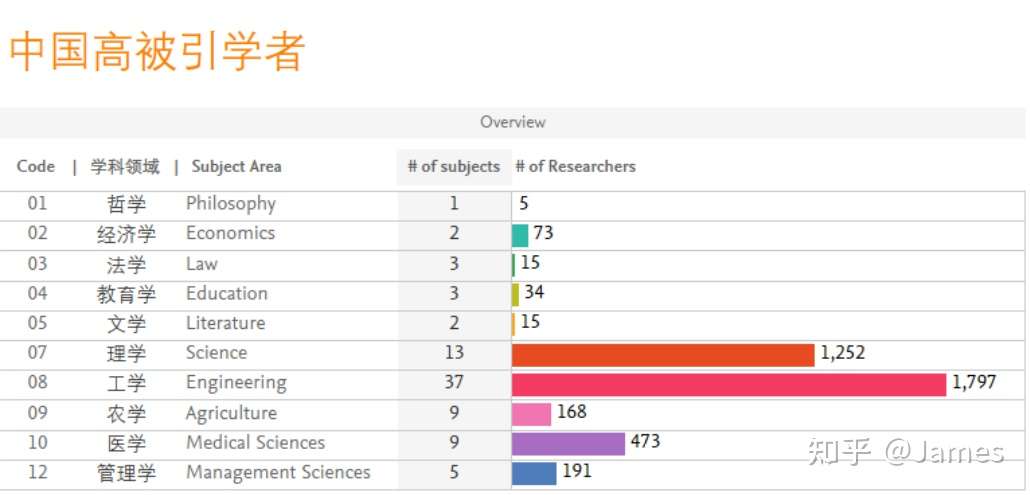 爱思唯尔重磅发布 中国高被引学者 水利工程 知乎