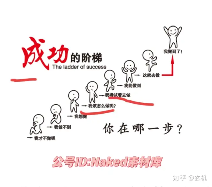 如何撰写三创赛策划书,大学生小白必备(全面)