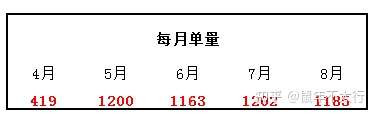 饿了么送餐一个月挣多少钱
