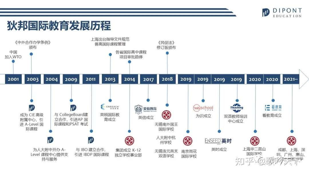 歌吟天下 共同学习 共创卓越 歌吟名校之旅探访南外国王国际学校回顾 知乎