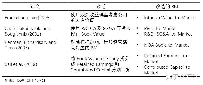Book To Market 整容记 哪家bm 比较强 知乎