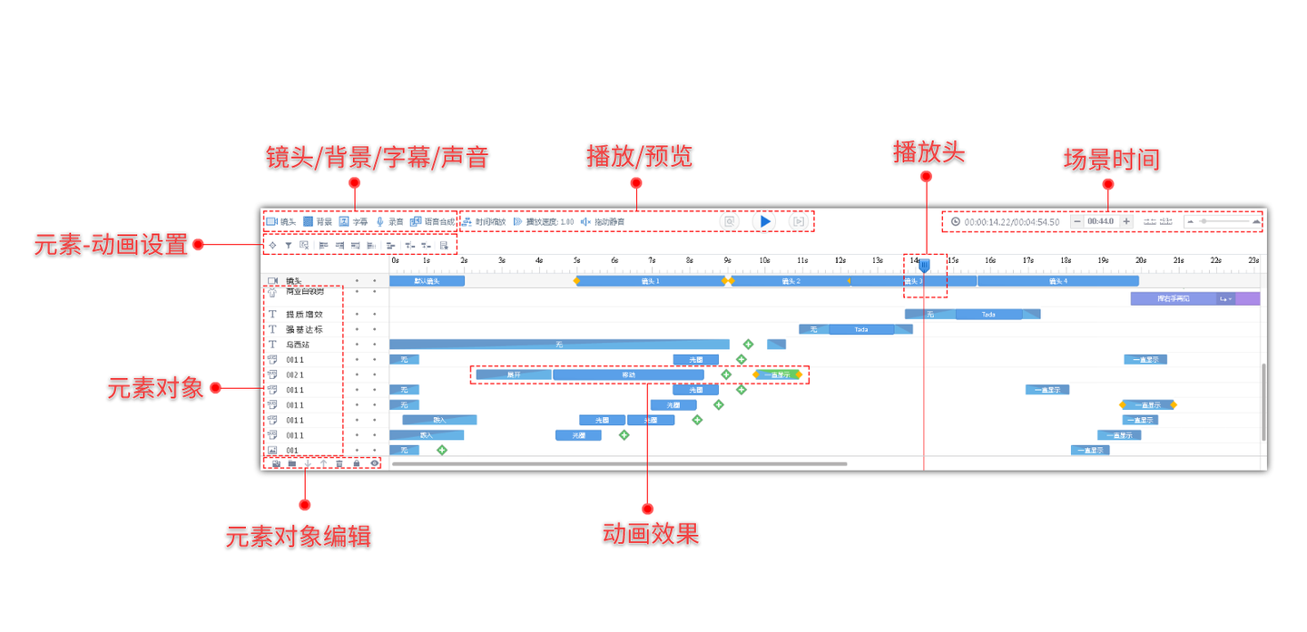 小动画制作软件教程 万彩动画大师时间轴 知乎