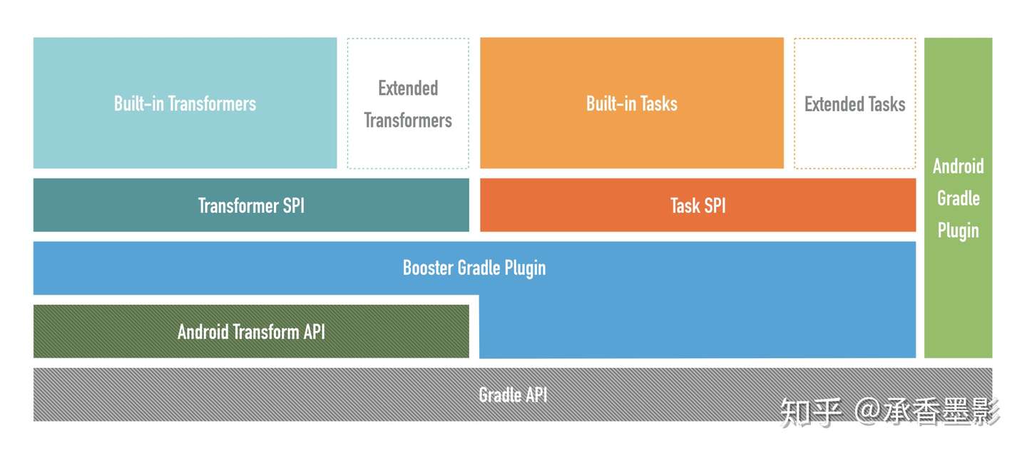 滴滴app 的质量优化框架booster 开源了 知乎