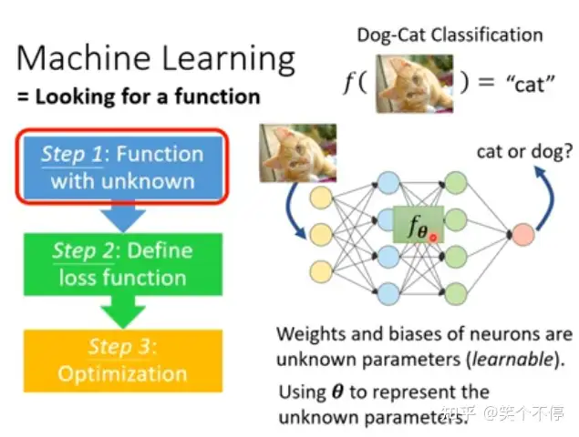 meta-learning元学习入门（learn to learn）李宏毅课堂笔记- 知乎