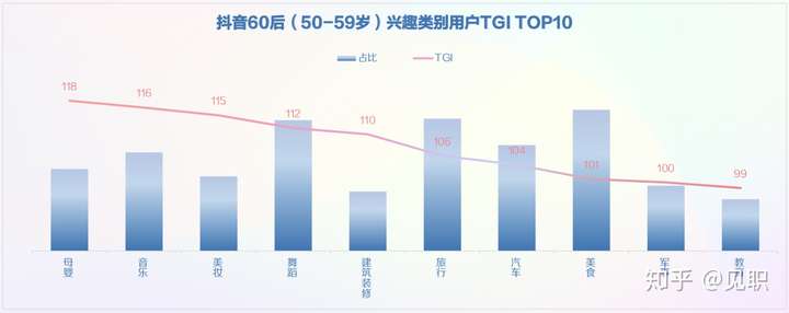 2019年抖音短视频用户画像分析报告(较为全面)