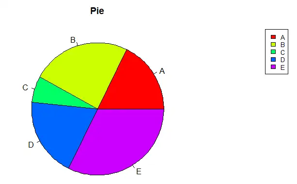 使用pie函數繪製餅圖