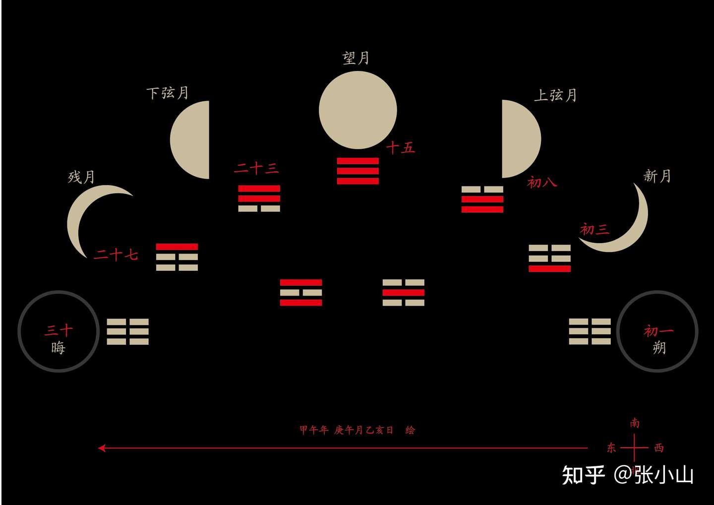 上弦月 下弦月 知乎 上弦月 下弦月 知乎