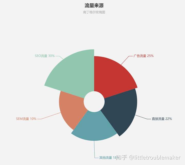 1流量分析