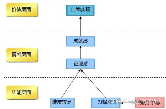 关于女性玩家对网游的需求调研