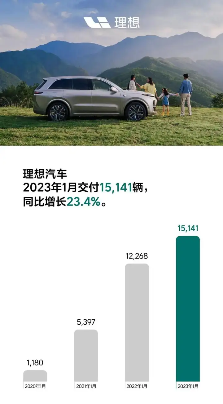 特斯拉降价，蔚来小鹏被逼上生死边缘，零跑骤降超80%！