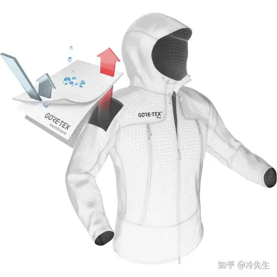 单板滑雪服AK457测评】单板滑雪服推荐，Burton AK系列各个型号选配 