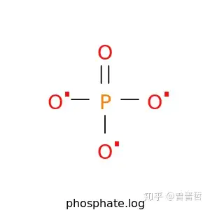 生成甲烷的mol文件:obabel -:c --gen3d -omol -o c.