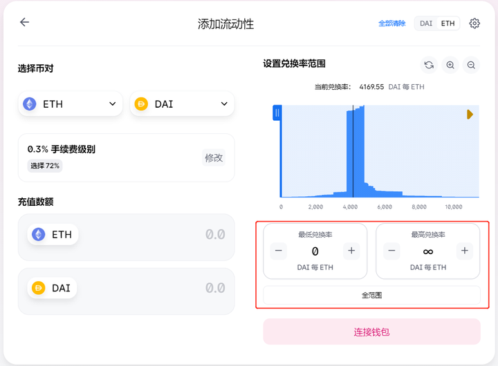 深入分析 Uniswap V3 流动性供应的数学原理