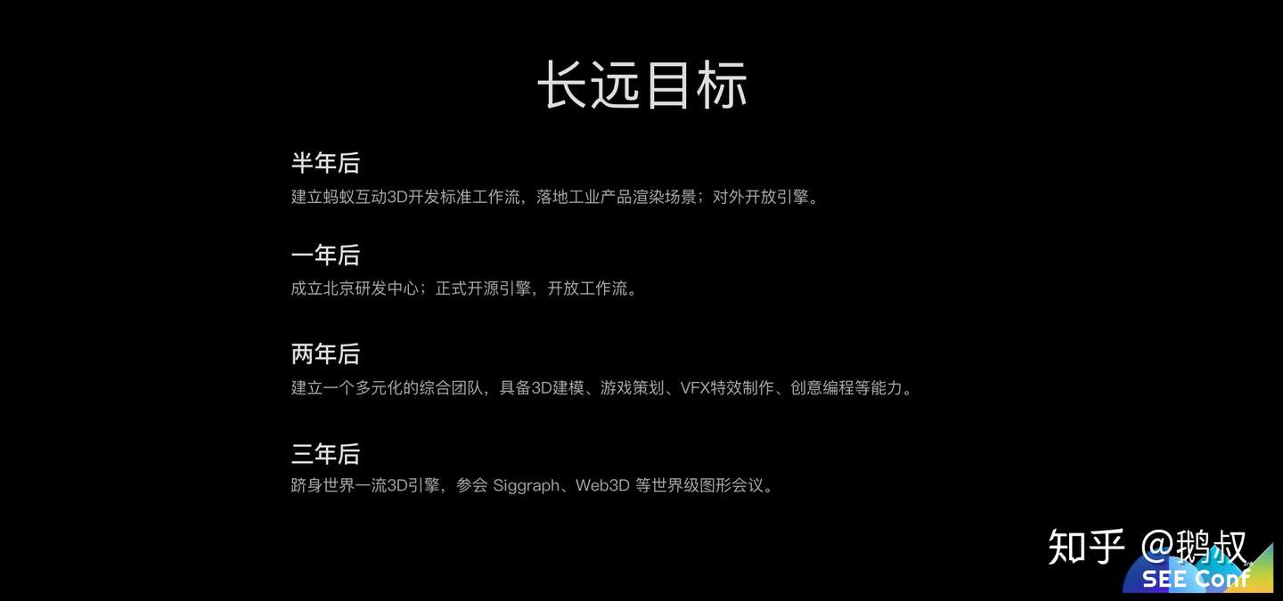 蚂蚁金服web 3d 技术探索之路 See Conf 知乎