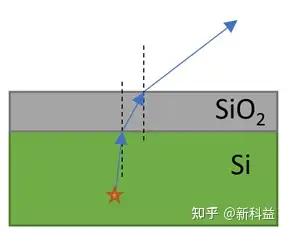 Lumerical 单光子雪崩二极管仿真