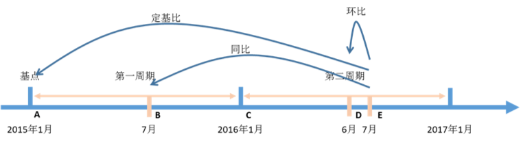 数据分析的常用方法 一 知乎