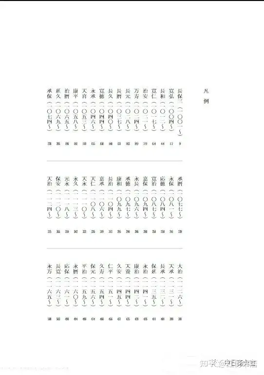 日本历史工具书---《新・国史大年表》（ 第一巻～第八巻）电子书介绍- 知乎