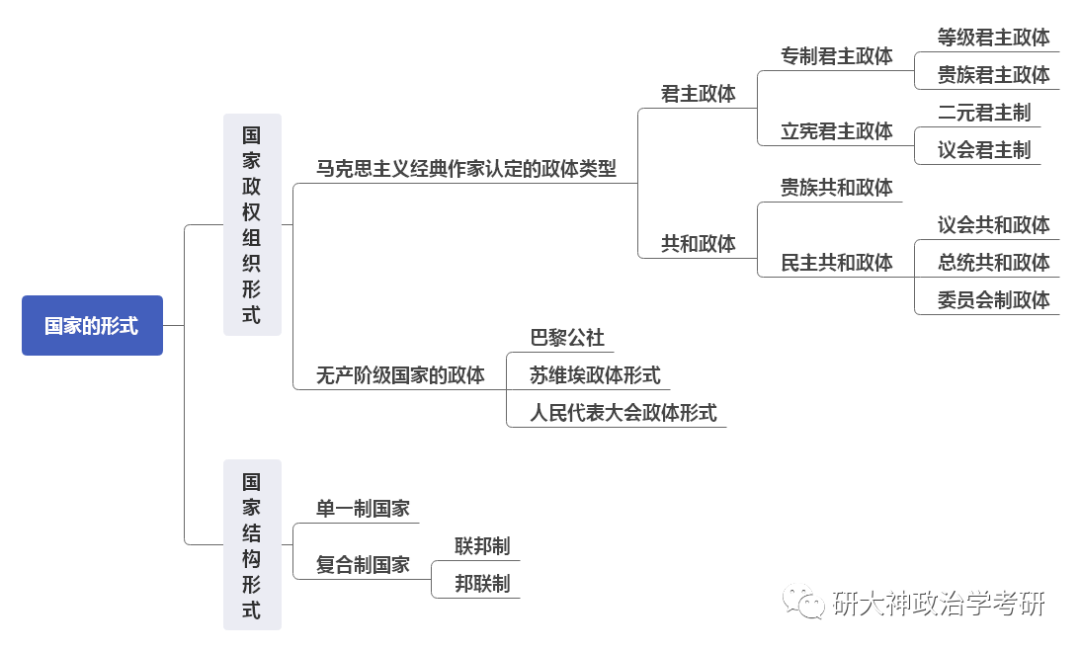 看完不后悔 国家的形式 重点考法都在这里 知乎