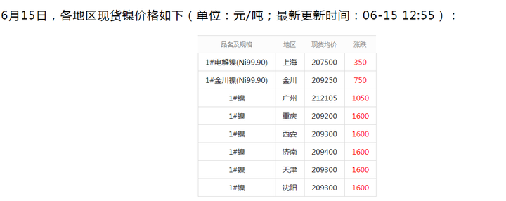 镍的应用范围