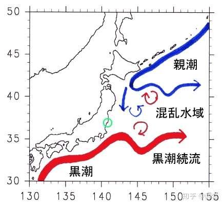 要知道,太平洋西侧的两大洋流:黑潮和亲潮,沿着日本列岛的太平洋沿岸