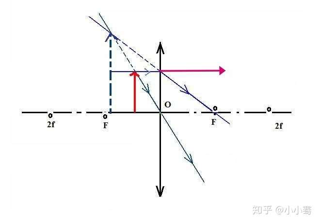 放大镜成像光路图图片