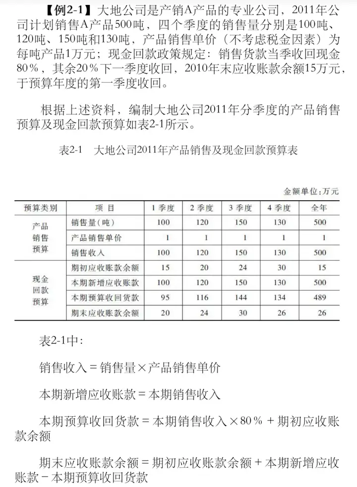 预算编制方法1—“固定预算法”&“弹性预算法”