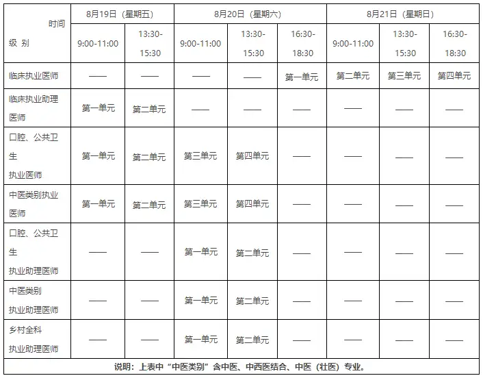 新鮮出爐（2021年醫(yī)考筆試什么時(shí)候出成績(jī)）2021年醫(yī)師資格考試的時(shí)間，2022年醫(yī)考下半年時(shí)間安排匯總！，網(wǎng)紅臉被老板砸坑，