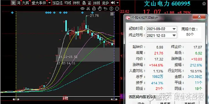 A股：10只被严重低估的绿电龙头股，未来“100”倍潜力！砸锅卖铁也要进！（绿电龙头概念股票有哪些）