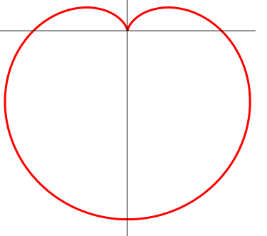 笛卡尔心形线画法图片
