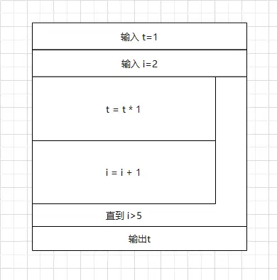 ns图表示最大公约数图片