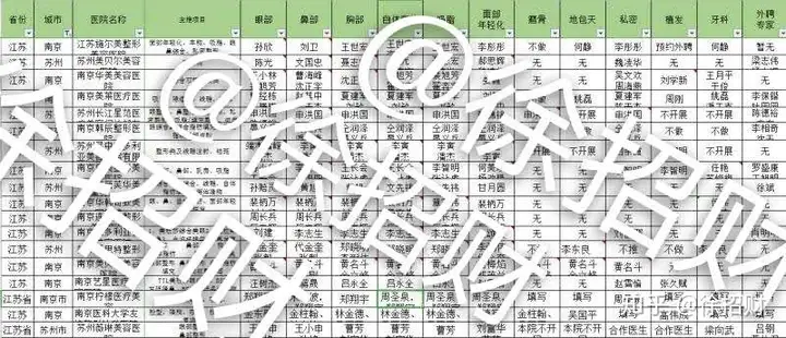 江苏整形医院有哪些，临近的上海呢丨江苏比较好的整形医院