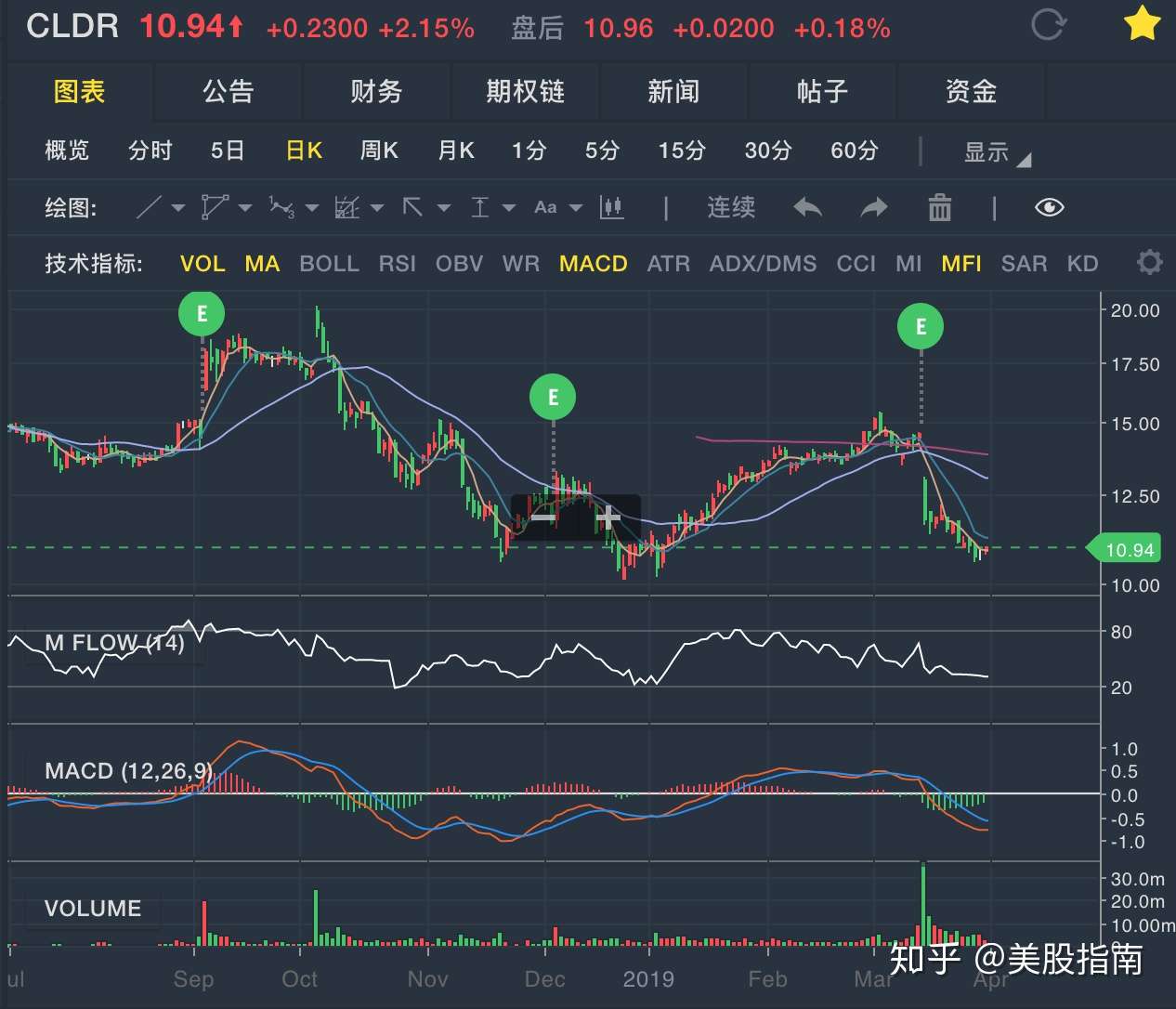 Cloudera Inc 公司简介 知乎