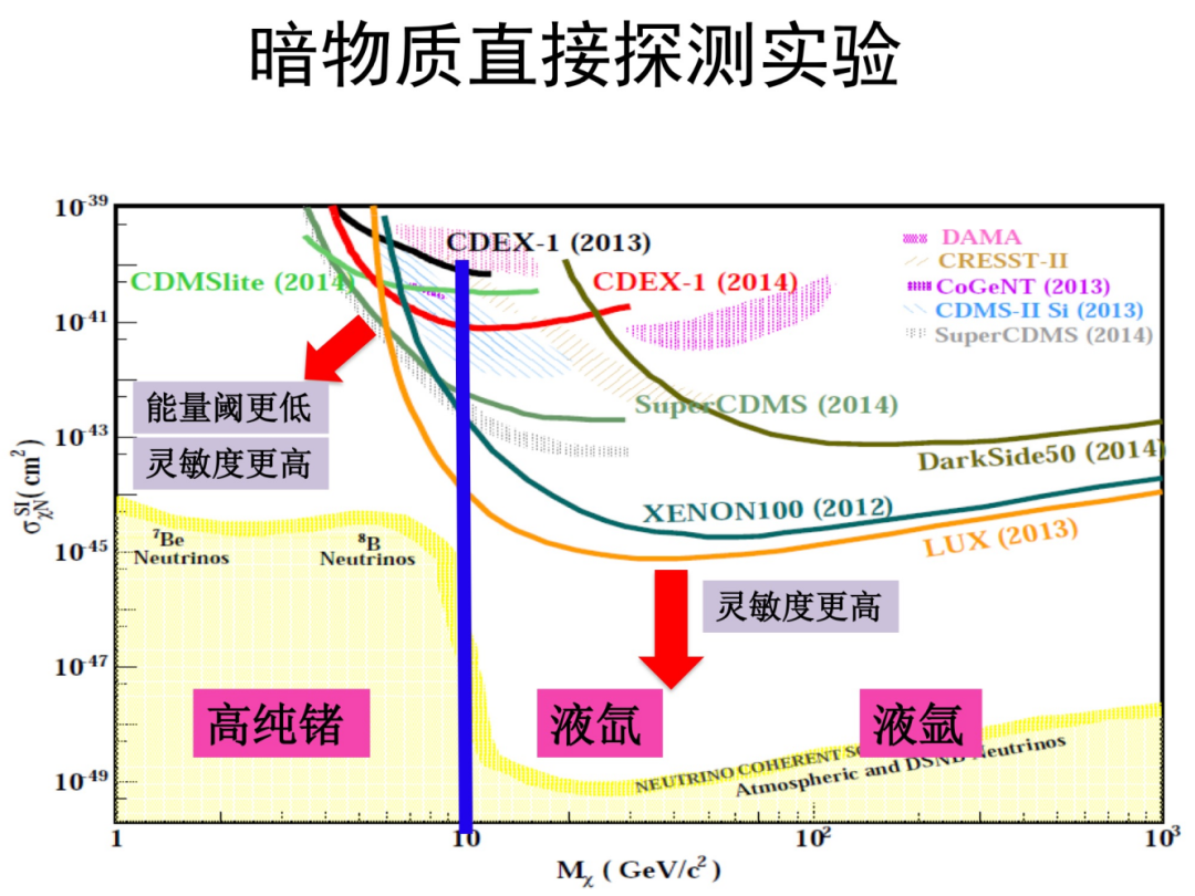 2400米下 他们正等着暗物质自投罗网 知乎