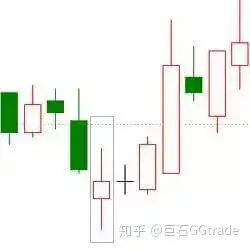 K线看涨的20种形态图