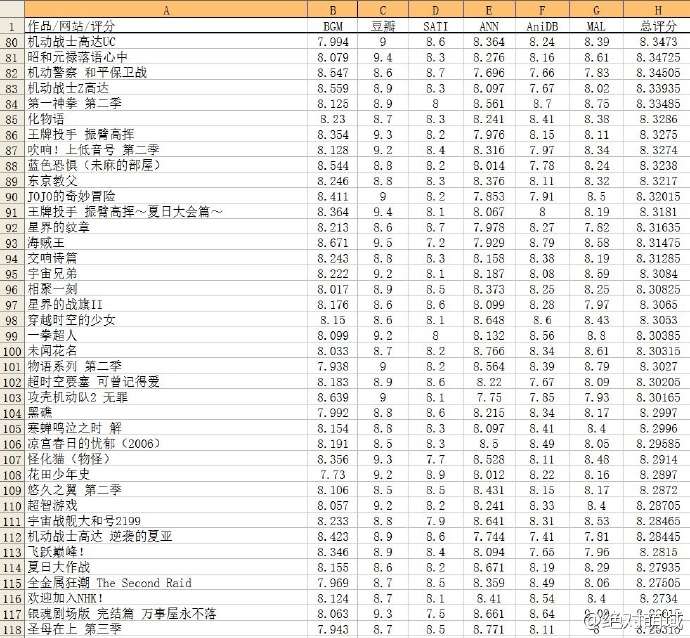 可以推荐一些你觉得好看的动漫吗 知乎